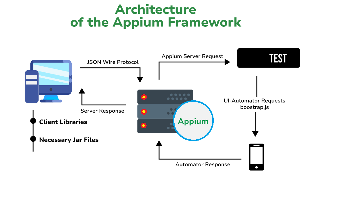Appium Workflow.png